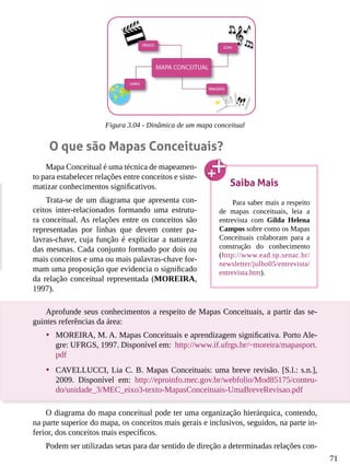 71
Figura 3.04 - Dinâmica de um mapa conceitual
O que são Mapas Conceituais?
Mapa Conceitual é uma técnica de mapeamen-
to para estabelecer relações entre conceitos e siste-
matizar conhecimentos significativos.
Trata-se de um diagrama que apresenta con-
ceitos inter-relacionados formando uma estrutu-
ra conceitual. As relações entre os conceitos são
representadas por linhas que devem conter pa-
lavras-chave, cuja função é explicitar a natureza
das mesmas. Cada conjunto formado por dois ou
mais conceitos e uma ou mais palavras-chave for-
mam uma proposição que evidencia o significado
da relação conceitual representada (MOREIRA,
1997).
Aprofunde seus conhecimentos a respeito de Mapas Conceituais, a partir das se-
guintes referências da área:
•	 MOREIRA, M. A. Mapas Conceituais e aprendizagem significativa. Porto Ale-
gre: UFRGS, 1997. Disponível em: http://www.if.ufrgs.br/~moreira/mapasport.
pdf
•	 CAVELLUCCI, Lia C. B. Mapas Conceituais: uma breve revisão. [S.l.: s.n.],
2009. Disponível em: http://eproinfo.mec.gov.br/webfolio/Mod85175/conteu-
do/unidade_3/MEC_eixo3-texto-MapasConceituais-UmaBreveRevisao.pdf
O diagrama do mapa conceitual pode ter uma organização hierárquica, contendo,
na parte superior do mapa, os conceitos mais gerais e inclusivos, seguidos, na parte in-
ferior, dos conceitos mais específicos.
Podem ser utilizadas setas para dar sentido de direção a determinadas relações con-
Saiba Mais
Para saber mais a respeito
de mapas conceituais, leia a
entrevista com Gilda Helena
Campos sobre como os Mapas
Conceituais colaboram para a
construção do conhecimento
(http://www.ead.sp.senac.br/
newsletter/julho05/entrevista/
entrevista.htm).
 