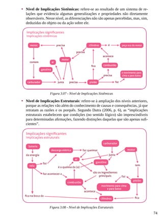 74
•	 Nível de Implicações Sistêmicas: refere-se ao resultado de um sistema de re-
lações que evidencia algumas generalizações e propriedades não diretamente
observáveis. Nesse nível, as diferenciações não são apenas percebidas, mas, sim,
deduzidas do objeto ou da ação sobre ele.
Figura 3.07 - Nível de Implicações Sistêmicas
•	 Nível de Implicações Estruturais: refere-se à ampliação dos níveis anteriores,
porque as relações vão além do conhecimento de causas e consequências, já que
retratam as razões e os porquês. Segundo Dutra (2006, p. 6), as “implicações
estruturais estabelecem que condições (no sentido lógico) são imprescindíveis
para determinadas afirmações, fazendo distinções daquelas que são apenas sufi-
cientes”.
Figura 3.08 - Nível de Implicações Estruturais
 