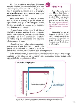 75
Para fazer a mediação pedagógica, é importan-
te que o professor conheça os conceitos, suas rela-
ções e implicações representadas no Mapa Concei-
tual do estudante, juntamente com as estratégias
de aprendizagens presentes durante o processo de
desenvolvimento do projeto.
Esse conhecimento pode revelar demandas
conceituais e/ ou estratégias que necessitam ser
aprofundadas para que o estudante possa estabe-
lecer novas relações e construir novos patamares
superiores de conhecimento.
O trabalho por projeto, como já foi visto na
Unidade 1, envolve o estudo de uma questão te-
mática. Nesse processo, os conteúdos relacionados
às distintas áreas de conhecimento serão abordados
de modo a propiciar ao estudante uma compreen-
são abrangente do tema.
Quando o projeto está em ação, emergem par-
ticularidades de um determinado conceito, que
podem ser evidenciados no mapa conceitual, de-
monstrando, inclusive, os níveis de relações e de implicações.
Cabe, nesse momento, a intervenção do professor, caracterizada pela mediação pe-
dagógica que cria situações que podem favorecer ao estudante ter uma compreensão
aprofundada dos conceitos envolvidos.
Figura 3.09 - Articulação entre conhecimento abrangente e articulado
Saiba Mais
Para saber mais, leia o
texto Mapas Conceituais e
uma proposta de categorias
construtivistas para seu uso
na avaliação da aprendiza-
gem, de Ítalo Modesto Dutra,
no link: http://www.tvbrasil.
org.br/fotos/salto/series/151
043NovasFormasAprender.
pdf.
Estratégias de apren-
dizagem: se referem às inte-
rações estabelecidas entre os
estudantes, no trabalho em
grupo, e às atitudes de busca,
formas e meios de selecionar
as informações.
 