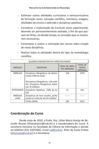 Manual do Curso de Bacharelado em Museologia
16
-- Estimular outras atividades curriculares e extracurriculares
de formação como: iniciação científica, monitoria, estágios,
atividades de ensino e extensão e disciplinas optativas;
-- Considerar a implantação do Currículo como experimental,
devendo ser permanentemente avaliado, a fim de que pos-
sam ser feitas, no devido tempo, as correções que se mostra-
rem necessárias;
-- Contemplar e avaliar a solicitação dos alunos sobre criação
de novas disciplinas;
-- Realizar todas as atividades dentro do rigor da metodologia
científica.
QUADRO DEMONSTRATIVO CRÉDITOS/HORAS
MÓDULO DISCIPLINA
TOTAL DE CRÉDI-
TOS (MÍNIMO)
TOTAL DE
HORAS
(MÍNIMA)
MÓDULO Disciplinas Obrigatórias do Bacha-
relado (70% do total)
(Disciplinas Obrigatórias: 110 crédi-
tos; Disciplinas Obrigatórias Seleti-
vas: 8 créditos)
118 1770
INTEGRANTE Disciplinas Optativas (30% do to-
tal)
51 765
MÓDULO
LIVRE
Disciplinas de livre escolha, perfa-
zendo um total de até 24 créditos
------- ------
TOTAL GERAL 169 2535
Coordenação do Curso
Desde maio de 2010, a Profa. Dra. Lillian Maria Araújo de Re-
zende Alvares (lillianalvares@unb.br) é a coordenadora do Curso. A
secretaria funciona na Faculdade de Ciência da Informação e atende
no telefone (61) 31072601, email cid@unb.br. Allan da Costa Freitas
(allancosta@unb.br) é o Secretário.
 