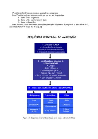 3º análise sistemática dos dados da gasometria e ionograma.
Esta 3º análise pode ser sistematizada, por sua vez, em 3 avaliações:
1. Como está a oxigenação
2. Como está o equilíbrio ácido-base
3. Como estão os iões
Como veremos, cada uma destas avaliações passa pela resposta a 3 perguntas. A esta série de 3,
decidimos chamar “A Regra dos 3” (Cap. 2).
SEQUÊNCIA UNIVERSAL DE AVALIAÇÃO
Figura 1.2 - Sequência universal de avaliação ácido-base e hidroelectrolítica.
I - Avaliação CLÍNICA
• Informação clínica relevante
• Avaliação da volémia e hidratação
• Antecipação dos desvios esperados
II – Identificação de situações de
PERIGO IMINENTE
• Choque
• PaO2 < 50 mmHg
• Acidemia grave (pH < 7,1)
• Potássio < 2,5 ou > 7 mmol/L
• Na+ < 115 ou > 160 mmol/L, sintomático
• Ca++ ionizado >1,5 mmol/L
III – Análise da GASOMETRIA arterial e do IONOGRAMA
1. Oxigenação 2. Ácido-Base 3. Iões
1. CO2
2. Gradiente A-a
3. Resposta ao ↑↑↑↑
da FiO2
1. Desvio
primário
2.Compensações
3. Gap Aniónico
1. Sódio
2. Potássio
3. Cálcio
ionizado
 