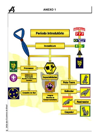 22
     União dos Escoteiros do Brasil
                                      ANEXO 1
 