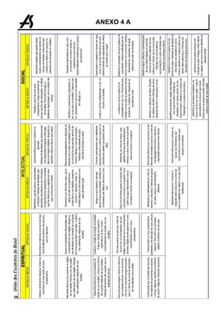 União dos Escoteiros do Brasil




29
                                      ANEXO 4 A
 