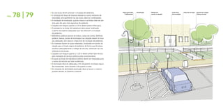PÁG. 78 | 79
z 	As vias locais devem priorizar a circulação de pedestres;
z 	A utilização de faixas de travessia elevada ou outros redutores de 	
	 velocidade, principalmente nas vias locais, deve ser contemplada;
z 	A instalação de sinalização, guarda-corpos e corrimãos deve ser pre-	
	 vista para dar para mais segurança do pedestre;
z 	Calçadas com largura superior a 2,9 m devem prever linhas-guia;
z 	O paisagismo ao longo do logradouro deve prever localização
	 e plantio de espécies adequadas que não obstruam a circulação
	 de pedestres;
z 	Mobiliários públicos (pontos de ônibus, caixas de correio, telefones 	
	 públicos, lixeiras, postes de iluminação) nas calçadas devem ter loca-	
	 ção adequada, sem obstruir a faixa livre de circulação de pedestres;
z 	As travessias devem ter guias rebaixadas, localizadas em pontos da 	
	 calçada para a fruição segura do pedestre, de forma que ele possa 	
	 visualizar adequadamente o tráfego de veículos, sobretudo nas vias 	
	 coletoras e estruturais;
z 	Calçadas com largura superior a 1,20 m devem prever faixa técnica 	
	 para instalação de serviços públicos pelas concessionárias;
z 	As guias ao longo do logradouro público devem ser rebaixadas para 	
	 o acesso de veículos aos lotes residenciais;
z 	A iluminação deve ser adequada, a fim de garantir circulação segura 	
	 dos transeuntes, tanto durante o dia quanto à noite;
z 	Em situações de declividade acentuada, deve-se buscar o máximo 	
	 possível atender ao Desenho Universal.
Acesso por rampa
interna ao lote
Faixa de serviçosFaixa livre
de circulação
Rampa de
acesso à calçada
SinalizaçãoVaga reservada
a deficientes
 