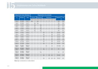 15

Disjuntores em Caixa Moldada

tabela 15.1 disparadores de sobrecorrente

104

 
