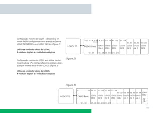 Conﬁguração máxima do LOGO! – utilizando 2 entradas da CPU conﬁguradas como analógicas (para o
LOGO! 12/24RC/RCo ou o LOGO! 24/24o). (ﬁgura 2)
Utiliza-se o módulo básico do LOGO!,
4 módulos digitais e 4 módulos analógicos

Conﬁguração máxima do LOGO! sem utilizar nenhuma entrada da CPU conﬁgurada como analógica (para
qualquer modelo atual de CPU LOGO!). (ﬁgura 3)

(ﬁgura 2)

Utiliza-se o módulo básico do LOGO!,
4 módulos digitais e 5 módulos analógicos

(ﬁgura 3)

125

 
