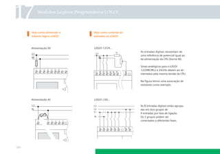 17

Módulos Lógicos Programáveis LOGO!

Veja como alimentar o
módulo lógico LOGO!

Veja como conectar as
entradas no LOGO!

Alimentação DC

LOGO! 12/24...
As entradas digitais necessitam de
uma referência de potencial igual ao
da alimentação da CPU (borne M).
Sinais analógicos para o LOGO!
12/24RC/RCo e 24/24o devem ser alimentados pela mesma tensão da CPU.
Na ﬁgura temos uma associação de
resistores como exemplo.

Alimentação AC

LOGO! 230...
As 8 entradas digitais estão agrupadas em dois grupos de
4 entradas por fase de ligação.
Os 2 grupos podem ser
conectados a diferentes fases.

126

 