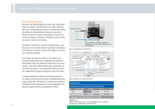 Motores Trifásicos de Rotor de Gaiola

Placa de identiﬁcação
Na placa de identiﬁcação de motor são mostrados
todos os dados característicos do motor. Nela podem ser visualizados seu tipo e os diferentes dados
de potência e velocidades nominais, tamanho,
forma construtiva, grau de proteção e consumos,
conforme sejam a tensão e freqüência para a rede
na qual o motor é conectado.
Também é indicado o número de fabricação, que
deve ser mencionado perante qualquer solicitação.
A corrente e o torque nominal são dados construtivos e não de seleção.

altura de eixo

por exemplo: distância entre o
ressalto do eixo e os furos dos pés
de ﬁxação
ﬁg. 1.4 tamanho construtivo

A corrente nominal do motor é um dado a ser
fornecido pelo fabricante. Depende da potência,
velocidade, fator de potência nominais e do rendimento, todos eles dependentes da construção. A
corrente de serviço, normalmente inferior à nominal, depende da carga acoplada ao eixo do motor.
A intensidade da corrente nominal de partida é
um dado construtivo do motor e independente da
carga resistente. Entretanto, o tempo de partida e
a freqüência de manobras por hora dependem do
tipo de carga mecânica acoplada ao motor.

12

ﬁg. 1.5 placa de características

tabela 1.3
nota: a altura do eixo e do comprimento da carcaça
deﬁnem os tamanhos construtivos

 