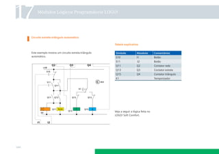 17

Módulos Lógicos Programáveis LOGO!

Circuito estrela-triângulo automático
Tabela explicativa
Este exemplo mostra um circuito estrela-triângulo
automático.

Símbolo

Absoluto

Comentários

S10

I1

Botão

S11

I2

Botão

Q11

Q2

Contator rede

Q13

Q3

Contator estrela

Q15

Q4

K1

Veja a seguir a lógica feita no
LOGO! Soft Comfort.

144

Contator triângulo
Temporizador

 