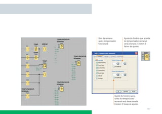 Dias da semana
que o temporizador
funcionará

Ajuste do horário que a saída
do temporizador semanal
será acionada. Existem 3
faixas de ajustes

Ajuste do horário que a
saída do temporizador
semanal será desacionada.
Existem 3 faixas de ajustes

147

 