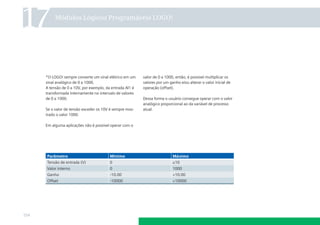 17

Módulos Lógicos Programáveis LOGO!

*O LOGO! sempre converte um sinal elétrico em um
sinal analógico de 0 a 1000.
A tensão de 0 a 10V, por exemplo, da entrada AI1 é
transformada internamente no intervalo de valores
de 0 a 1000.
Se o valor de tensão exceder os 10V é sempre mostrado o valor 1000.

valor de 0 a 1000, então, é possível multiplicar os
valores por um ganho e/ou alterar o valor inicial de
operação (offset).
Dessa forma o usuário consegue operar com o valor
analógico proporcional ao da variável de processo
atual.

Em alguma aplicações não é possível operar com o

Parâmetro

Máximo

0

≥10

Valor interno

0

1000

Ganho

-10.00

+10.00

Offset

154

Mínimo

Tensão de entrada (V)

-10000

+10000

 