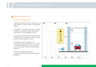 17

Módulos Lógicos Programáveis LOGO!

Plataforma elevatória de carro
Descrição de funcionamento:
A plataforma elevatória de carro é operada com um
motor trifásico. O sistema contém um botão liga/
desliga.
Se o botão S1 é acionado, o motor gira no sentido
anti-horário e a plataforma desce até alcançar o
limite inferior S3 assim desligando o motor.
O motor gira no sentido horário enquanto o botão
S2 é pressionado, e a plataforma sobe até alcançar
o limite S4 assim desligando o motor.
É possível pressionar os botões S1 e S2
em qualquer posição da plataforma. Se os botões
S1 e S2 forem pressionados ao mesmo tempo, o
motor não deve girar ou até mesmo parar imediatamente.
O motor é protegido pelo contator F1.
O estado de operação do sistema é indicado pela
lâmpada P1.

156

 