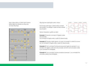 Veja a lógica feita no LOGO! Soft Comfort.
Nesta lógica foi utilizado um bloco de
set-reset (ﬂip-ﬂop).

Veja algumas explicações sobre o bloco.
Esta função pode ligar a saída do bloco através
da entrada S, ou desligar a saída do bloco através
da entrada R.
Vamos interpretar o gráﬁco ao lado!
Exemplo 1: Quando a entrada S é ligada a saída
Q é acionada.
Se a entrada R é ligada então a saída Q é desacionada.
Exemplo 2: Quando é dado apenas um pulso na entrada S a saída Q é acionada. Se a entrada R é ligada então a saída Q é desacionada.
Exemplo 3: Com a entrada R ainda permanecendo ligada do exemplo 2, se a
entrada S for ligada a saída não será acionada. Somente será acionada a saída
Q se a entrada R for desligada.
Exemplo 4: Com a entrada S ainda acionada do exemplo 3, se a entrada R for
acionada a saída Q será desligada.

157

 