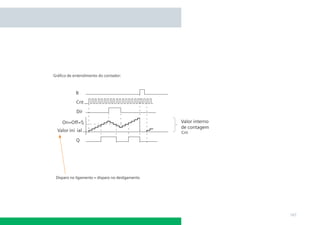 Gráﬁco de entendimento do contador:

Disparo no ligamento = disparo no desligamento

161

 