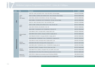 17

Módulos Lógicos Programáveis LOGO! - Lista de Códigos

LOGO!

BG

Descrição

MLFB

LOGO! 24o: 24VCC, 8 DI 24VCC (4 AI 0 - 10V), 4 DO 24VCC, 0,3A sem display
LOGO!
Puro
(sem display)

6ED1052-2CC00-0BA6

LOGO! 12 /24RCo: 12/24VCC, 8 DI 12/24VCC (4 AI 0 - 10V), 4 DO relê, 10A sem display

6ED1052-2MD00-0BA6

LOGO! 24RCo: 24VCA/CC, 8 DI 24VCA/CC, 4 DO relê, 10A sem display

6ED1052-2HB00-0BA6

LOGO!
Básico

6ED1052-2FB00-0BA6

LOGO! 24: 24VCC, 8 DI 24VCC (4 AI 0 - 10V), 4 DO 24VCC, 0,3A

CPUs

LOGO! 230RCo: 115/230VCA/CC, 8 DI 115/230VCA/CC, 4 DO relê, 10A sem display

6ED1052-1CC00-0BA6

LOGO! 12 /24RC: 12/24VCC, 8 DI 12/24VCC (4 AI 0 - 10V), 4 DO relê, 10A

6ED1052-1MD00-0BA6

LOGO! 24RC: 24VCA/CC, 8 DI 24VCA/CC, 4 DO, 10A

6ED1052-1HB00-0BA6

LOGO! 230RC: 115/230VCA/CC, 8 DI 115/230VCA/CC, 4 DO relê, 10A

Módulos de Expansão

6ED1055-1CB00-0BA0

LOGO! DM8 12/24R: 12/24VCC, 4 Entradas 12/24VCC, 4 Saídas relê, 5A

6ED1055-1MB00-0BA1

LOGO! DM8 24R: 24VCA/CC, 4 Entradas 24VCA/CC, 4 Saídas relê, 5A

6ED1055-1HB00-0BA0

LOGO! DM8 230R: 115/230VCA/CC, 4 Entr. 115/230VCA/CC, 4 Saídas relê, 5A

Módulos Digitais
DMB

6ED1052-1FB00-0BA6

LOGO! DM8 24: 24VCC, 4 Entradas 24VCC, 4 Saídas 24VCC, 0,3A

6ED1055-1FB00-0BA1

LOGO! DM16 24: 24VCC, 8 Entradas 24VCC, 8 Saídas 24VCC, 0,3A
Módulos
Digitais DM16

6ED1055-1CB10-0BA0

LOGO! DM16 24R: 24VCC, 8 Entradas 24VCC, 8 Saídas relê, 5A

6ED1055-1NB10-0BA0

LOGO! DM16 230R: 115/230VCA/CC, 8 Entr. 115/230VCA/CC, 8 Saídas relê, 5A

Módulos
Analógicos

6ED1055-1FB10-0BA0

LOGO! AM2: 12/24VCC, 2 Entradas 0..10V ou 0..20mA, resol. 10bit

6ED1055-1MA00-0BA0

172

6ED1055-1MD00-0BA0

LOGO! AM2 AQ: DC 24V, 2AQ, 0-10V, 4-20mA (nova saída, também em corrente)
Módulos de
Comunicação

LOGO! AM2 PT 100: 12/24VCC, 2 Entradas PT 100, -50 a 200ºC, resol. 0,25ºC

6ED1055-1MM00-0BA1

LOGO! CM AS-i: Módulo de comunicação escravo AS-interface (4DI/4DO)

3RK1400-0CE10-0AA2

LOGO! CM KNX/EIB: Módulo de comunicação instabus EIB (16DI/8AI/12DO)

6BK1700-0BA00-0AA1

 