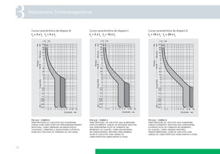3

Disjuntores Termomagnéticos

Curva característica de disparo B
I4 = 3 x In I5 = 5 x In

Curva característica de disparo D
I4 = 10 x In I5 = 20 x In

ﬁg 3.3 – curva b
para proteção de circuitos que alimentam
cargas com características predominantemente
resistivas, como lâmpadas incandescentes,
chuveiros, torneiras e aquecedores elétricos,
além dos circuitos de tomadas de uso geral.

22

Curva característica de disparo C
I4 = 5 x In I5 = 10 x In

ﬁg 3.4 – curva c
para proteção de circuitos que alimentam
especiﬁcamente cargas de natureza indutiva
que apresentam picos de corrente no
momento de ligação, como microondas,
ar condicionado, motores para bombas,
além de circuitos com cargas de
características semelhantes a essas.

ﬁg 3.5 – curva d
para proteção de circuitos que alimentam
cargas altamente indutivas que apresentam
elevados picos de corrente no momento
de ligação, como grandes motores,
transformadores, além de circuitos com
cargas de características semelhantes a essas.

 