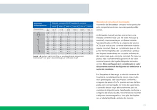 Manobra de circuitos de iluminação
A conexão de lâmpadas é um caso muito particular
pelo comportamento das mesmas quando estão
acesas.

tabela 3.9 valores limites de cópia de segurança entre disjuntores
termomagnéticos 5sx2 e disjuntores 3vl27 expressos em kA

As lâmpadas incandescentes apresentam uma
elevada corrente inicial (até 15 vezes mais que a
nominal), mas somente por um breve instante.
São classiﬁcadas conforme a categoria de serviço
AC 5b que indica uma corrente levemente inferior
àquela nominal. Deve ser considerado que um disjuntor termomagnético de característica C produz
seu disparo instantâneo em um valor máximo de
dez vezes mais que a corrente nominal. Por isso, na
prática não é conveniente superar 60 % do valor
nominal quando são ligadas lâmpadas incandescentes. Deve ser levado em consideração o valor
da corrente nominal do disjuntor ao selecionar a
seção do condutor.
Em lâmpadas de descarga, o valor da corrente de
inserção é consideravelmente menor, mas muito
mais prolongada. São classiﬁcadas conforme a
categoria de serviço CA 5a quando se trata de lâmpadas com compensação por meio de capacitores,
a conexão destas exige adicionalmente para os
contatos do disjuntor uma classiﬁcação conforme a
categoria de serviço CA 6b. Recomenda-se escolher
o disjuntor termomagnético, e na pior das hipóteses, a tabela facilitará a seleção do mesmo.

29

 