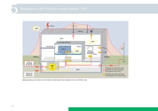 5

Dispositivos de Proteção contra Surtos - DPS

ﬁg 5.2 modelos de áreas de proteção contra raios direcionados pelos critérios cem

50

 