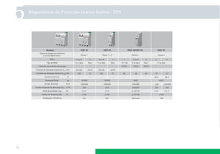 5

52

Dispositivos de Proteção contra Surtos - DPS

 