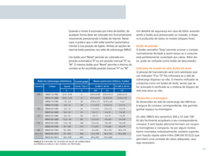 Quando o motor é acionado por meio de botões, de
qualquer forma deve ser colocado em funcionamento
novamente pressionando o botão de rearme. Neste
caso, é prático que o relé volte sozinho (automaticamente) à sua posição de ligado. Ambas as opções de
rearme estão previstas nos relés de sobrecarga SIRIUS.
Um botão azul “Reset” permite ser colocado em
posição automática “A” ou em posição manual “H” ou
“M”. O mesmo botão azul “Reset” permite o retorno do
contato se for escolhida posição manual “H” ou “M”.

Um detalhe de segurança em caso de falha: estando
ainda o botão azul pressionado ou travado, o disparo é produzido de todos os modos (disparo livre).
Botão de parada
O botão vermelho “Stop” permite acionar o contato
normalmente fechado e assim testar se o conjunto
está perfeitamente conectado aos cabos. Além disso, pode ser utilizado como botão de desconexão.
Indicador de estado do relé, botão de teste
O pessoal de manutenção verá com satisfação que
um indicador “I”ou “O” lhe informará se o relé de
sobrecarga disparou ou não. O mesmo indicador se
comporta como um botão de teste, sendo que se
for acionado é veriﬁcado se o sistema de disparo do
relé está ativo ou não.
Dimensões e montagem
As dimensões do relé de sobrecarga são idênticas
à largura do contator correspondente. Isto permite
ganhar espaço na montagem.

tabela 7.1 resumo de seleção de relés de sobrecarga
eletrônicos sirius e seu fusível de proteção

Os relés SIRIUS dos tamanhos S00 a S3 (até 100
A) são facilmente acopláveis a seu correspondente
contator. E sem ﬁação adicional formam um conjunto homogêneo e compacto. Se por algum motivo
forem montados individualmente, existem suportes
com ﬁxação rápida sobre trilho (DIN EN 50 022) que
permitem uma conexão de cabos adequada, caso
seja necessário.

63

 