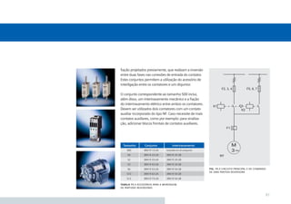 ﬁação projetados previamente, que realizam a inversão
entre duas fases nas conexões de entrada do contator.
Estes conjuntos permitem a utilização do acessório de
interligação entre os contatores e um disjuntor.
F2, 3, 4

O conjunto correspondente ao tamanho S00 inclui,
além disso, um intertravamento mecânico e a ﬁação
do intertravamento elétrico entre ambos os contatores.
Devem ser utilizados dois contatores com um contato
auxiliar incorporado do tipo NF. Caso necessite de mais
contatos auxiliares, como por exemplo: para sinalização, adicionar blocos frontais de contatos auxiliares.

K1

F5, 6, 7

K2

F1

M1

M
3~

ﬁg. 11.1 circuito principal e de comando
de uma partida reversora

tabela 11.1 acessórios para a montagem
de partidas reversoras

81

 