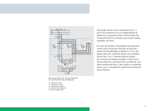 Para poder manter uma coordenação tipo 2, a
partir dos tamanhos S2 ou S3 (dependendo da
potência), é necessário dividir a alimentação dos
contatores de linha e triângulo para poder instalar
proteções nas fases.
Em caso de escolher uma proteção dos aparelhos
contra curto-circuito por meio de um disjuntor
devem ser consideradas as Tabelas 9.1 e 9.2 das
páginas 66 e 64, conforme deseje uma coordenação do tipo 1 ou 2. Também deve ser levado
em conta que se desejar proteger o motor com o
mesmo disjuntor, este deverá ser considerado com
plena corrente de linha, o que implica um aparelho
maior, com o consequente superdimensionamento
dos contatores.

ﬁg. 12.4 exemplo de circuito principal
de uma partida estrela-triângulo
F0: FUSÍVEIS DE LINHA
K1: CONTATOR DE LINHA
K2: CONTATOR DE ESTRELA
K3: CONTATOR DE TRIÂNGULO
F1: RELÉ DE SOBRECARGA

87

 