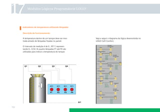 17         Módulos Lógicos Programáveis LOGO!




      Indicadores de temperatura utilizando lâmpadas

      Descrição de funcionamento:

      A temperatura dentro de um tanque deve ser mos-    Veja a seguir o diagrama da lógica desenvolvida no
      trada através de lâmpadas ﬁxadas no painel.        LOGO! Soft Comfort.

      O intervalo de medição é de 0...95º C represen-
      tando 0...9,5V. As quatro lâmpadas P1 até P4 são
      utilizadas para indicar a temperatura do tanque.




152
 