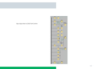 Veja a lógica feita no LOGO! Soft Comfort.




                                             159
 