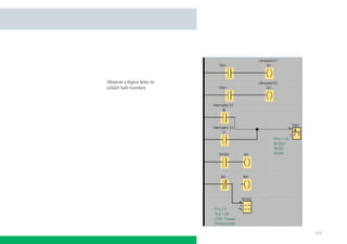 Observe a lógica feita no
LOGO! Soft Comfort.




                            169
 