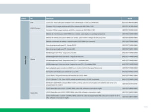 LOGO!            BG              Descrição                                                                                                     MLFB

                 IHM             LOGO! TD - Inclui cabo para conexão à CPU / alimentação 12 VDC ou 24VAC/VDC                             6ED1055-4MH00-0BA0

                                 Contator 24V p/ cargas resistivas até 20A e motores até 4kW (3NA+1 NF)                                  6ED1057-4CA00-0AA0
                 LOGO! Contact
                                 Contator 230V p/ cargas resistivas até 20 A e motores até 4kW (3NA+1 NF)                                6ED1057-4EA00-0AA0

                                 Módulo de memória para LOGO! 0BA6 (cor: violeta) - para duplicar ou proteger programas                  6ED1056-1DA00-0BA0

                                 Módulo de bateria para LOGO! 0BA6 (cor: verde) - para manter o relógio da CPU por 2 anos                6ED1056-6XA00-0BA0

                                 Módulo combinado de bateria + memória para LOGO! 0BA6 (cor: marrom)                                     6ED1056-7DA00-0BA0

                                 Cabo de programação para PC - Versão RS232                                                              6ED1057-1AA00-0BA0

                                 Cabo de programação para PC - Versão USB                                                                6ED1057-1AA01-0BA0

                                 Kit Montagem em Porta - largura de uma CPU                                                              6AG1057-1AA00-0AA0
   Outros Cad.




                                 Kit Montagem em Porta com teclas - largura de uma CPU                                                   6AG1057-1AA00-0AA3
                 Outros
                                 Kit Montagem em Porta - largura de uma CPU + 2 unidades DM8                                             6AG1057-1AA00-0AA1

                                 Kit Montagem em Porta com teclas - largura de uma CPU + 2 unidades DM8                                  6AG1057-1AA00-0AA2

                                 Cabo adaptador para conexão do LOGO! a um modem de linha ﬁxa (para Teleservice)                         6ED1057-1CA00-0BA0

                                 Simulador de Entradas para LOGO! de 12 ou 24V                                                           6AG1057-1AA02-0AA0

                                 LOGO! Prom: lê e grava módulos de memória do LOGO! 0BA6                                                 6AG1057-1AA01-0BA6

                                 LOGO! Upmiter 1,25A - Gera 24VDC estável na saída com 8 a 59 VDC na entrada                             6AG1053-1AA00-2AA0

                                 Kit Modem GSM INSYS Compact BOX: modem, antena, cabo de comunicação com LOGO! e cabo serial para
                                                                                                                                         6ED1054-3CA10-0YB1
                                 programação do modem

                                 LOGO! News Box com LOGO! 12/24RC 0BA6, cabo USB, software e manual em Inglês                            6ED1057-3BA00-0BA5

                 Starter Kits    LOGO! News Box com LOGO! 230RC 0BA6, cabo USB, software e manual em Inglês                              6ED1057-3AA02-0BA0

                                 LOGO! TD NewsBox c/ LOGO! 12/24RCo 0BA6, LOGO! TD, cabo de programação USB, cabo para conexão da TD à
                                                                                                                                         6ED1057-3BA10-0BA0
                                 CPU, software e manual em Inglês




                                                                                                                                                              173
 