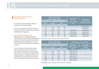 18         Seccionadores Tripolares e Comutadores para Medição




      Seccionadores Manuais para a                                    Valores designados,
      Partida de Motores                                             cargas trifásicas 400 V                     Interruptor
                                                                                                                                       Interruptor e
                                                                                                                  no fundo,
                                                          Intensidade          Potência designada                                    acionamento na
                                                                                                               acionamento na
                                                             AC-21          AC-23              AC-3                                 frente do armário
      Os contatos auxiliares deverão sinalizar a                                                                    porta
      posição dos contatos principais.                          A            kW          kW           CV
                                                               16            7,5         5,5          7,5                -             5TW3 020-1
      Os contatos auxiliares comutarão sempre an-              25            9,5         7,5          10                 -             5TW3 025-1
      tes que os principais, permitindo assim realizar         32            11,5        9,5          12,5         5TW3 032-2           5TW3 032-1
      combinações de segurança.
                                                               63            22         18,5          25           5TW3 063-2          5TW3 063-1
                                                               100           37          30           40           5TW3 100-2          5TW3 100-1
      Seccionadores de Manutenção
      Quando devem ser realizadas tarefas de                   125           45          37           50           5TW3 125-2           5TW3 125-1
      manutenção em áreas da fábrica afastadas do        foto 14.2 Resumo de Seleção de Seccionadores Principais
      painel de controle, ou quando a visão da área
      de trabalho apresentar obstáculo, é conve-                      Valores designados,
                                                                                                                      Interruptores em caixa IP 65
      niente instalar um interruptor de manutenção                   cargas trifásicas 400 V
      no local.                                           Intensidade          Potência designada                   Três pólos          Seis pólos
                                                             AC-21          AC-23              AC-3                Para partidas         Partidas
      Um seccionador de manutenção é aquele                     A            kW          kW           CV              diretas        estrela-triângulo
      que reúne todas as características de um
                                                               16            7,5         5,5          7,5          5TW3 025-CX               -
      interruptor de emergência, colocado dentro
      de uma caixa com um grau de proteção IP 65               25            9,5         7,5          10           5TW3 032-CX               -
      adequado para sua instalação na fábrica fora             32            11,5        9,5          12,5         5TW3 040-CX               -
      da proteção de uma sala de controle. Desta               63            22         18,5          25           5TW3 063-CX               -
      forma, o operador encarregado de realizar a              100           37          30           40           5TW3 100-CX               -
                                                               125           45          37           50           5TW3 125-CX               -
                                                         foto 14.3 Resumo de Seleção de Seccionadores de Emergência


176
 