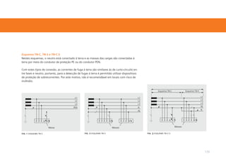 Esquema TN-C, TN-S e TN-C-S
Nestes esquemas, o neutro está conectado à terra e as massas das cargas são conectadas à
terra por meio do condutor de proteção PE ou do condutor PEN.

Com estes tipos de conexão, as correntes de fuga à terra são similares às de curto-circuito en-
tre fases e neutro, portanto, para a detecção de fugas à terra é permitido utilizar dispositivos
de proteção de sobrecorrentes. Por este motivo, não é recomendável em locais com risco de
incêndio.




ﬁg. 1 esquema tn-c                                  ﬁg. 2 esquema tn-s                             ﬁg. 3 esquema tn-c-s




                                                                                                                          179
 