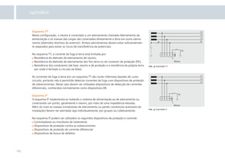 Apêndice



       Esquema TT
       Nesta conﬁguração, o neutro é conectado a um aterramento chamado Aterramento da
       alimentação e as massas das cargas são conectadas diretamente a terra em outro aterra-
       mento (eletrodos distintos do anterior). Ambos aterramentos devem estar suﬁcientemen-
       te separados para evitar os riscos de transferência de potenciais.

       No esquema TT, a corrente de fuga à terra está limitada por:
        Resistência do eletrodo de aterramento de neutro;
        Resistência do eletrodo de aterramento dos ﬁos terra ou do condutor de proteção (PE);
        Resistência dos condutores (de fase, neutro e de proteção e a resistência da própria terra   ﬁg. 4 esquema tt
        por onde é fechado o circuito da falta).

       As correntes de fuga à terra em um esquema TT são muito inferiores àquelas de curto-
       circuito, portanto não é permitido detectar correntes de fuga com dispositivos de proteção
       de sobrecorrentes. Neste caso devem ser utilizados dispositivos de detecção de correntes
       diferenciais, conhecidos normalmente como dispositivos DR.

       Esquema IT
       O esquema IT implementa-se isolando o sistema de alimentação ao de aterramento ou
       conectando um ponto, geralmente o neutro, por meio de uma impedância elevada.
       Além do mais as massas (condutores de aterramento ou partes condutoras acessíveis da
                                                                                                     ﬁg. 5 esquema it
       instalação) devem ser aterradas seja individualmente, por grupos ou coletivamente.

       No esquema IT podem ser utilizados os seguintes dispositivos de proteção e controle:
        Controladores ou monitores de isolamento
        Dispositivos de proteção contra as sobrecorrentes
        Dispositivos de proteção de corrente diferencial
        Dispositivos de busca de defeitos




180
 