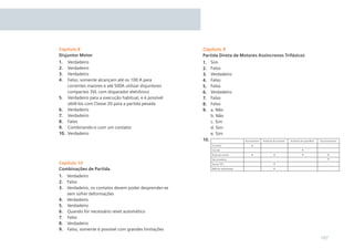 Capítulo 8                                              Capítulo 9
Disjuntor Motor                                         Partida Direta de Motores Assíncronos Trifásicos
1.  Verdadeiro                                          1.    Sim
2.  Verdadeiro                                          2.    Falso
3.  Verdadeiro                                          3.    Verdadeiro
4.  Falso, somente alcançam até os 100 A para           4.    Falso
    correntes maiores e até S00A utilizar disjuntores   5.    Falso
    compactos 3VL com disparador eletrônico             6.    Verdadeiro
5. Verdadeiro para a execução habitual, e é possível    7.    Falso
    obtê-los com Classe 20 para a partida pesada        8.    Falso
6. Verdadeiro                                           9.    a. Não
7. Verdadeiro                                                 b. Não
8. Falso                                                      c. Sim
9. Combinando-o com um contator                               d. Sim
10. Verdadeiro                                                e. Sim
                                                        10.




Capítulo 10
Combinações de Partida
1. Verdadeiro
2. Falso
3. Verdadeiro, os contatos devem poder desprender-se
   sem sofrer deformações
4. Verdadeiro
5. Verdadeiro
6. Quando for necessário reset automático
7. Falso
8. Verdadeiro
9. Falso, somente é possível com grandes limitações
                                                                                                           187
 