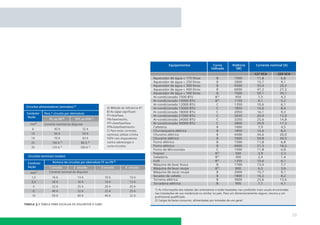 tabela 3.1 tabela para escolha de disjuntor x cabo


                                                     23
 