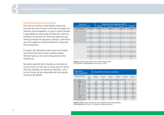3    Disjuntores Termomagnéticos



      Proteção de segurança ou Backup
      Caso não se conheça a intensidade máxima da
      corrente de curto-circuito no local de montagem do
      disjuntor termomagnético, ou que a mesma exceda
      à capacidade de interrupção do disjuntor, deve ser
      instalado à montante um elemento adicional que
      ofereça proteção de segurança “backup”, para evitar
      que essa exigência excessiva deteriore o disjuntor
      termomagnético.

      Em geral, são utilizados fusíveis para esta função,
      mas dentro de certos limites também podem
      oferecer back-up com outros disjuntores termo-
      magnéticos.
                                                             tabela 3.7 valores limites de seletividade entre
      Na tabela seguinte são formadas as correntes de        disjuntores termomagnéticos 5sx2 e 5sp4

      curto-circuito, em kA, para as quais pode ser garan-
      tida uma proteção de segurança (Backup), com o
      uso de fusíveis de alta capacidade de interrupção
      conforme IEC 60269.




                                                             tabela 3.8 valores limites de seletividade entre disjuntores
                                                             termomagnéticos 5sx2 e fusíveis expressos em kA


28
 