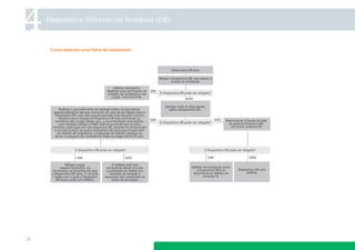 4    Dispositivo Diferencial Residual (DR)



      Como detectar uma falha de isolamento




38
 