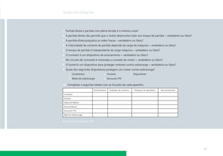 Auto-avaliação



1. Partida direta e partida com plena tensão é a mesma coisa?
2. A partida direta não permite que o motor desenvolva todo seu torque de partida – verdadeiro ou falso?
3. A partida direta prejudica as redes fracas – verdadeiro ou falso?
4. A intensidade da corrente de partida depende da carga da máquina – verdadeiro ou falso?
5. O tempo de partida é independente da carga máquina – verdadeiro ou falso?
6. O contator é um dispositivo de acionamento – verdadeiro ou falso?
7. No circuito de comando é mostrada a conexão do motor – verdadeiro ou falso?
8. O fusível é um dispositivo para proteger motores contra sobrecarga – verdadeiro ou falso?
9. Quais dos seguintes dispositivos protegem um motor contra sobrecarga?
     a. Contatores                b. Fusíveis            c. Disjuntores
     d. Relés de sobrecarga       e. Sensores PTC

10. Completar a seguinte tabela com as funções de cada aparelho




Respostas na página 187




                                                                                                           73
 