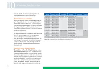 10         Combinações de Partida



     circuito. A vida útil dos contatores poderá ser
     reduzida depois de cada curto-circuito.

     Rearme manual ou automático
     A função de proteção por sobrecarga é fornecida
     pelo disparador térmico do disjuntor. Este, diferen-
     temente do relé de sobrecarga, não volta à posi-
     ção de repouso depois que se esfriam os bimetais
     de disparo. Não há possibilidade de selecionar
     um reset automático, sempre é necessário realizar
     o rearme do disjuntor.

     Se desejar um rearme automático, deve-se utilizar
     um relé de sobrecarga com um contato e um
     seccionador para a proteção do circuito.
     Este seccionador pode não ter um disparador por
                                                            tabela 10.1 combinação de partida direta coordenação tipo 1
     sobrecarga. Por razões de comodidade pode ser
     utilizado um disjuntor com uma regulagem de
     disparador por sobrecarga um pouco superior
     àquela do relé.

     Segurança contra contato acidental
     Os produtos da família SIRIUS são seguros con-
     tra contato acidental, ou seja, não é possível to-
     car partes sob tensão dos mesmos com as pontas
     dos dedos, a palma ou a parte de cima da mão. Ao
     realizar combinações de partida com os acessórios
     projetados para unir os componentes e levando
     em conta o comprimento a ser descascado dos
     cabos de conexão, também as combinações de
     partida serão seguras contra contato acidental.

76
 