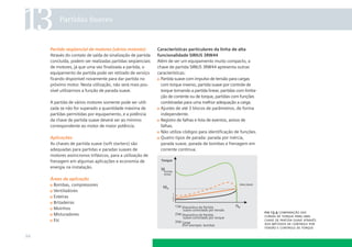 13       Partidas Suaves



     Partida seqüencial de motores (vários motores)          Características particulares da linha de alta
     Através do contato de saída de sinalização de partida   funcionalidade SIRIUS 3RW44
     concluída, podem ser realizadas partidas seqüenciais    Além de ser um equipamento muito compacto, a
     de motores, já que uma vez ﬁnalizada a partida, o       chave de partida SIRIUS 3RW44 apresenta outras
     equipamento de partida pode ser retirado de serviço     características:
     ﬁcando disponível novamente para dar partida no           Partida suave com impulso de tensão para cargas
     próximo motor. Nesta utilização, não será mais pos-       com torque inverso, partida suave por controle de
     sível utilizarmos a função de parada suave.               torque tornando a partida linear, partidas com limita-
                                                               ção de corrente ou de torque, partidas com funções
     A partida de vários motores somente pode ser utili-       combinadas para uma melhor adequação a carga.
     zada se não for superado a quantidade máxima de           Ajustes de até 3 blocos de parâmetros, de forma
     partidas permitidas por equipamento, e a potência         independente.
     da chave de partida suave deverá ser ao mínimo            Registro de falhas e lista de eventos, avisos de
     correspondente ao motor de maior potência.                falhas.
                                                               Não utiliza códigos para identiﬁcação de funções.
     Aplicações                                                Quatro tipos de parada: parada por inércia,
     As chaves de partida suave (soft starters) são            parada suave, parada de bombas e frenagem em
     adequadas para partidas e paradas suaves de               corrente contínua.
     motores assíncronos trifásicos, para a utilização de
     frenagem em algumas aplicações e economia de
     energia na instalação.

     Áreas de aplicação
      Bombas, compressores
      Ventiladores
      Esteiras
      Britadeiras
      Moinhos
                                                                                                                        ﬁg 13.4 comparação das
      Misturadores                                                                                                      curvas de torque para uma
      Etc                                                                                                               chave de partida suave através
                                                                                                                        dos métodos de controle por
                                                                                                                        tensão e controle de torque

94
 