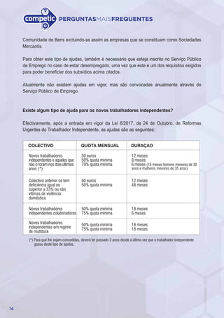 14
PERGUNTASMAISFREQUENTES
Comunidade de Bens excluindo-se assim as empresas que se constituam como Sociedades
Mercantis.
Para obter este tipo de ajudas, também é necessário que esteja inscrito no Serviço Público
de Emprego no caso de estar desempregado, uma vez que este é um dos requisitos exigidos
para poder beneficiar dos subsídios acima citados.
Atualmente não existem ajudas em vigor, mas são convocadas anualmente através do
Serviço Público de Emprego.
Existe algum tipo de ajuda para os novos trabalhadores independentes?
Efectivamente, após a entrada em vigor da Lei 6/2017, de 24 de Outubro, de Reformas
Urgentes do Trabalhador Independente, as ajudas são as seguintes:
 