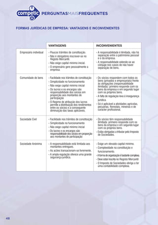 48
PERGUNTASMAISFREQUENTES
FORMAS JURÍDICAS DE EMPRESA: VANTAGENS E INCONVENIENTES
 