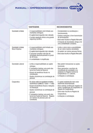 49
MANUALDOEMPREENDEDOREMESPANHA
 