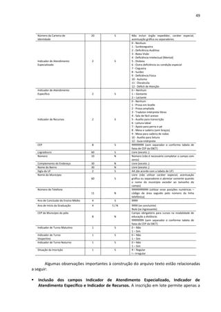 49
Número da Carteira de
Identidade
20 S Não incluir órgão expedidor, caráter especial,
acentuação gráfica ou separadores.
Indicador de Atendimento
Especializado
2 S
0 - Nenhum
1 - Surdocegueira
2 - Deficiência Auditiva
3 - Baixa Visão
4 - Deficiência Intelectual (Mental)
5 - Dislexia
6 - Outra deficiência ou condição especial
7 - Cegueira
8 - Surdez
9 - Deficiência Física
10 - Autismo
11 - Discalculia
12 - Déficit de Atenção
Indicador de Atendimento
Específico 2 S
0 – Nenhum
1 – Gestante
2 – Lactante
Indicador de Recursos 2 S
0 - Nenhum
1 - Prova em braille
2 - Prova ampliada
3 - Tradutor-intérprete libras
4 - Sala de fácil acesso
5 - Auxílio para transcrição
6 - Leitura labial
7 - Apoio para perna e pé
8 - Mesa e cadeira (sem braços)
9 - Mesa para cadeira de rodas
10 - Auxílio para leitura
12 - Guia-intérprete
CEP 8 S 99999999 (sem separador e conforme tabela de
faixa de CEP da EBCT)
Logradouro 60 S Livre (exceto ;)
Número 10 N Número (não é necessário completar o campo com
zeros)
Complemento do Endereço 30 N Livre (exceto ;)
Nome do Bairro 30 N Livre (exceto ;)
Sigla da UF 2 S AA (de acordo com a tabela de UF)
Nome do Município
60 S
Livre (não utilizar caráter especial, acentuação
gráfica ou separadores e abreviar somente quando
o nome do município exceder ao tamanho do
campo)
Número do Telefone
11 N
99999999999 (utilizar onze posições numéricas –
código de área seguido pelo número da linha
telefônica)
Ano de Conclusão do Ensino Médio 4 S 9999
Ano de Início da Graduação 4 S / N 9999 (se concluinte)
Nulo (se ingressante)
CEP do Município do pólo
8 N
Campo obrigatório para cursos na modalidade de
educação a distância:
99999999 (sem separador e conforme tabela de
faixa de CEP da EBCT)
Indicador de Turno Matutino 1 S 0 – Não
1 – Sim
Indicador de Turno
Vespertino
1 S 0 – Não
1 – Sim
Indicador de Turno Noturno 1 S 0 – Não
1 – Sim
Situação da Inscrição 1 S R – Regular
I – Irregular
Algumas observações importantes à construção do arquivo texto estão relacionadas
a seguir:
 Inclusão dos campos Indicador de Atendimento Especializado, Indicador de
Atendimento Específico e Indicador de Recursos. A inscrição em lote permite apenas a
 