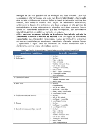 50
indicação de uma das possibilidades de marcação para cada indicador. Caso haja
necessidade de informar mais de uma opção num determinado indicador, esta marcação
deve ser feita individualmente, por meio da função de edição da inscrição individual. Por
exemplo, caso deseje-se informar duas opções de atendimento especializado,
surdocegueira e dislexia, deve-se informar uma delas no arquivo em lote, por meio do
código indicado e a outra, individualmente, editando a inscrição do estudante. Existem
opções de atendimento especializado que são incompatíveis, por apresentarem
redundância, por isso não podem ser marcadas em conjunto.
 Críticas existentes nos campos Indicador de Atendimento Especializado, Indicador de
Atendimento Específico e Indicador de Recursos. Para cada opção de atendimento
especializado e específico existem indicadores de recursos permitidos. Deve-se informar
um recurso compatível com o atendimento especializado informado, conforme Quadro
1, apresentado a seguir. Caso seja informado um recurso incompatível com o
atendimento, ocorrerá erro na submissão do arquivo.
Quadro 1 – Opções de Atendimento Especial e Recursos Permitidos – Enade 2016
Atendimento Especializado Recurso(s) Permitido(s)
0 - Nenhum 0 - Nenhum
1 - Surdocegueira 0 - Nenhum
1 - Prova em braile
2 - Prova Ampliada
3 - Tradutor-intérprete libras
4 - Sala de fácil acesso
5 - Auxílio para transcrição
6 - Leitura labial
8 - Mesa e cadeira (sem braços)
10 - Auxílio para leitura
12 - Guia-intérprete
2 - Deficiência Auditiva 0 - Nenhum
3 - Tradutor-intérprete libras
6 - Leitura labial
3 - Baixa Visão 0 - Nenhum
2 – Prova Ampliada
4 - Sala de fácil acesso
5 - Auxílio para transcrição
8 - Mesa e cadeira (sem braços)
10 - Auxílio para leitura
4 - Deficiência Intelectual (Mental) 0 - Nenhum
4 - Sala de fácil acesso
5 - Auxílio para transcrição
10 - Auxílio para leitura
5 - Dislexia 0 - Nenhum
5 - Auxílio para transcrição
10 - Auxílio para leitura
6 - Outra deficiência ou condição especial 0 - Nenhum
1 - Prova em braile
2 - Prova Ampliada
3 - Tradutor-intérprete libras
4 - Sala de fácil acesso
5 - Auxílio para transcrição
6 - Leitura labial
7 - Apoio para perna e pé
 