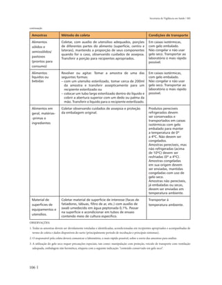 Secretaria de Vigilância em Saúde / MS


continuação

 Amostras                 Método de coleta                                                          Condições de transporte

 Alimentos                Coletar, com auxílio de utensílios adequados, porções                     Em caixas isotérmicas,
 sólidos e                de diferentes partes do alimento (superfície, centro e                    com gelo embalado.
 semissólidos/            laterais), mantendo a proporção de seus componentes                       Não congelar e não usar
                          quando for o caso, observando cuidados de assepsia.                       gelo seco. Transportar ao
 pastosos                                                                                           laboratório o mais rápido
                          Transferir a porção para recipientes apropriados.
 (prontos para                                                                                      possível.
 consumo)

 Alimentos                Revolver ou agitar. Tomar a amostra de uma das                            Em caixas isotérmicas,
 líquidos ou              seguintes formas:                                                         com gelo embalado.
 bebidas                  – com um utensílio esterilizado, tomar cerca de 200ml                     Não congelar e não usar
                            da amostra e transferir assepticamente para um                          gelo seco. Transportar ao
                            recipiente esterilizado ou                                              laboratório o mais rápido
                          – colocar um tubo largo esterilizado dentro do líquido e                  possível.
                            cobrir a abertura superior com um dedo ou palma da
                            mão. Transferir o líquido para o recipiente esterilizado.

 Alimentos em             Coletar observando cuidados de assepsia e proteção                        Produtos perecíveis
 geral, matérias-         da embalagem original.                                                    refrigerados devem
 -primas e                                                                                          ser conservados e
                                                                                                    transportados em caixas
 ingredientes                                                                                       isotérmicas com gelo
                                                                                                    embalado para manter
                                                                                                    a temperatura de 0º
                                                                                                    a 4ºC. Não devem ser
                                                                                                    congelados.
                                                                                                    Amostras perecíveis, mas
                                                                                                    não refrigeradas (acima
                                                                                                    de 10ºC) devem ser
                                                                                                    resfriadas (0º a 4ºC).
                                                                                                    Amostras congeladas
                                                                                                    em sua origem devem
                                                                                                    ser enviadas, mantidas
                                                                                                    congeladas com uso de
                                                                                                    gelo seco.
                                                                                                    Amostras não perecíveis,
                                                                                                    já embaladas ou secas,
                                                                                                    devem ser enviadas em
                                                                                                    temperatura ambiente.

 Material de              Coletar material de superfície de interesse (facas de                     Transportar à
 superfícies de           fatiadores, tábuas, filtro de ar, etc.) com auxílio de                    temperatura ambiente.
 equipamentos e           swab umedecido em água peptonada 0,1%. Passar
                          na superfície e acondicionar em tubos de ensaio
 utensílios.
                          contendo meio de cultura específico.
OBSERVAÇÕES:
1. Todas as amostras devem ser devidamente rotuladas e identificadas, acondicionadas em recipientes apropriados e acompanhadas de
   termo de coleta e dados disponíveis do surto (principalmente período de incubação e principais sintomas).
2. O responsável pela coleta deverá comunicar o laboratório, o mais rápido possível, sobre o envio das amostras para análise.
3. A utilização do gelo seco requer precauções especiais, tais como: manipulação com proteção, veículo de transporte com ventilação
   adequada, embalagem não hermética, etiqueta com a seguinte indicação: “conteúdo conservado em gelo seco”.




106
 