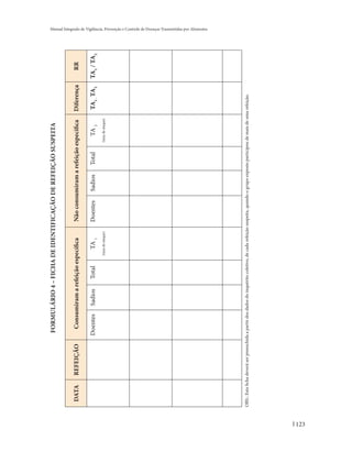 FORMULÁRIO 4 – FICHA DE IDENTIFICAÇÃO DE REFEIÇÃO SUSPEITA


        DATA          REFEIÇÃO                 Consumiram a refeição específica                          Não consumiram a refeição específica                        Diferença     RR

                                           Doentes         Sadios        Total            TA 1           Doentes        Sadios        Total           TA 2           TA1 - TA2   TA1 / TA2
                                                                                      (taxa de ataque)                                            (taxa de ataque)
                                                                                                                                                                                             Manual Integrado de Vigilância, Prevenção e Controle de Doenças Transmitidas por Alimentos




      OBS.: Esta ficha deverá ser preenchida a partir dos dados do inquérito coletivo, de cada refeição suspeita, quando o grupo exposto participou de mais de uma refeição.




123
 