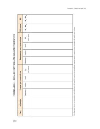 FORMULÁRIO 6 – FICHA DE IDENTIFICAÇÃO DO ALIMENTO SUSPEITO




130
         Data          Alimento                      Pessoas que consumiram                                   Pessoas que não consumiram                            Diferença     RR

                                            Doentes        Sadios        Total            TA 1           Doentes       Sadios        Total           TA 2           TA1 - TA2   TA1 / TA2
                                                                                      (taxa de ataque)                                           (taxa de ataque)




      OBS.: Esta ficha deverá ser preenchida a partir dos dados do inquérito coletivo, de cada refeição suspeita, quando o grupo exposto participou de mais de uma refeição.
                                                                                                                                                                                            Secretaria de Vigilância em Saúde / MS
 