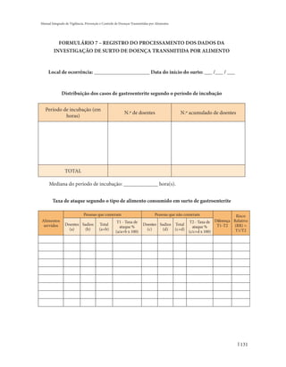 Manual Integrado de Vigilância, Prevenção e Controle de Doenças Transmitidas por Alimentos




           FORMULÁRIO 7 – REGISTRO DO PROCESSAMENTO DOS DADOS DA
         INVESTIGAÇÃO DE SURTO DE DOENÇA TRANSMITIDA POR ALIMENTO



     Local de ocorrência: _____________________ Data do início do surto: ___ /___ / ___



              Distribuição dos casos de gastroenterite segundo o período de incubação


   Período de incubação (em
                                                          N.º de doentes                     N.º acumulado de doentes
            horas)




                TOTAL

     Mediana do período de incubação: _____________ hora(s).


        Taxa de ataque segundo o tipo de alimento consumido em surto de gastroenterite

                              Pessoas que comeram                               Pessoas que não comeram              Risco
Alimentos                                            T1 - Taxa de                            T2 - Taxa de Diferença Relativo
 servidos       Doentes Sadios           Total                         Doentes Sadios Total                T1-T2    (RR) =
                                                      ataque %                                ataque %
                  (a)    (b)             (a+b)                           (c)    (d)   (c+d)                          T1/T2
                                                    (a/a+b x 100)                           (c/c+d x 100)




                                                                                                                        131
 