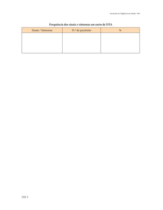 Secretaria de Vigilância em Saúde / MS




                    Frequência dos sinais e sintomas em surto de DTA
      Sinais / Sintomas              N.º de pacientes                        %




132
 